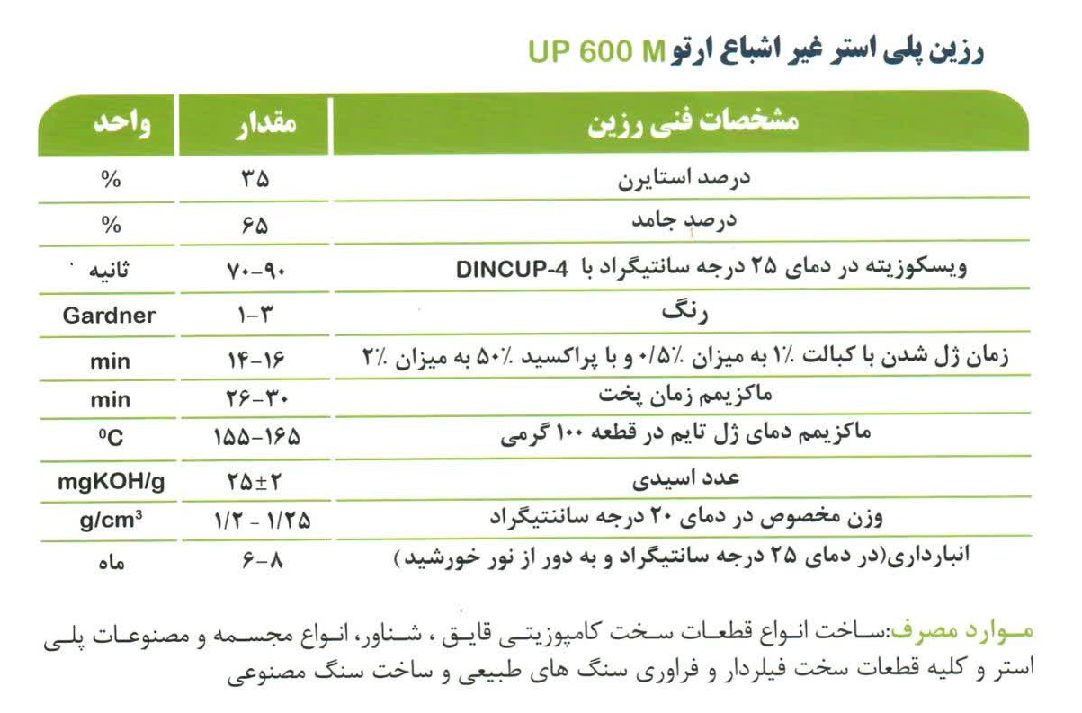 رزین ارتوفتالیک UP 600 M