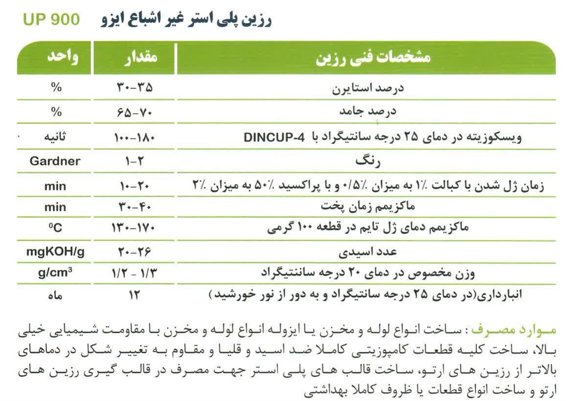 رزین ایزو UP 900